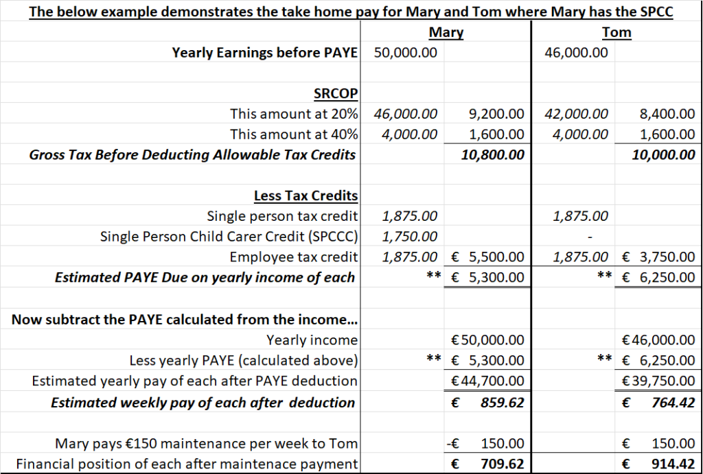 Tax calculation