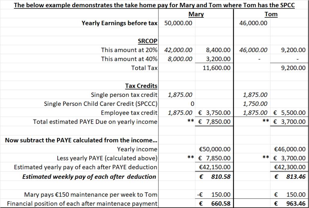 Tax calculation